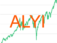 ALYI Stock